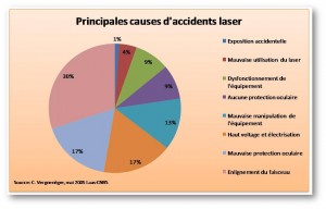 laser_-_accident
